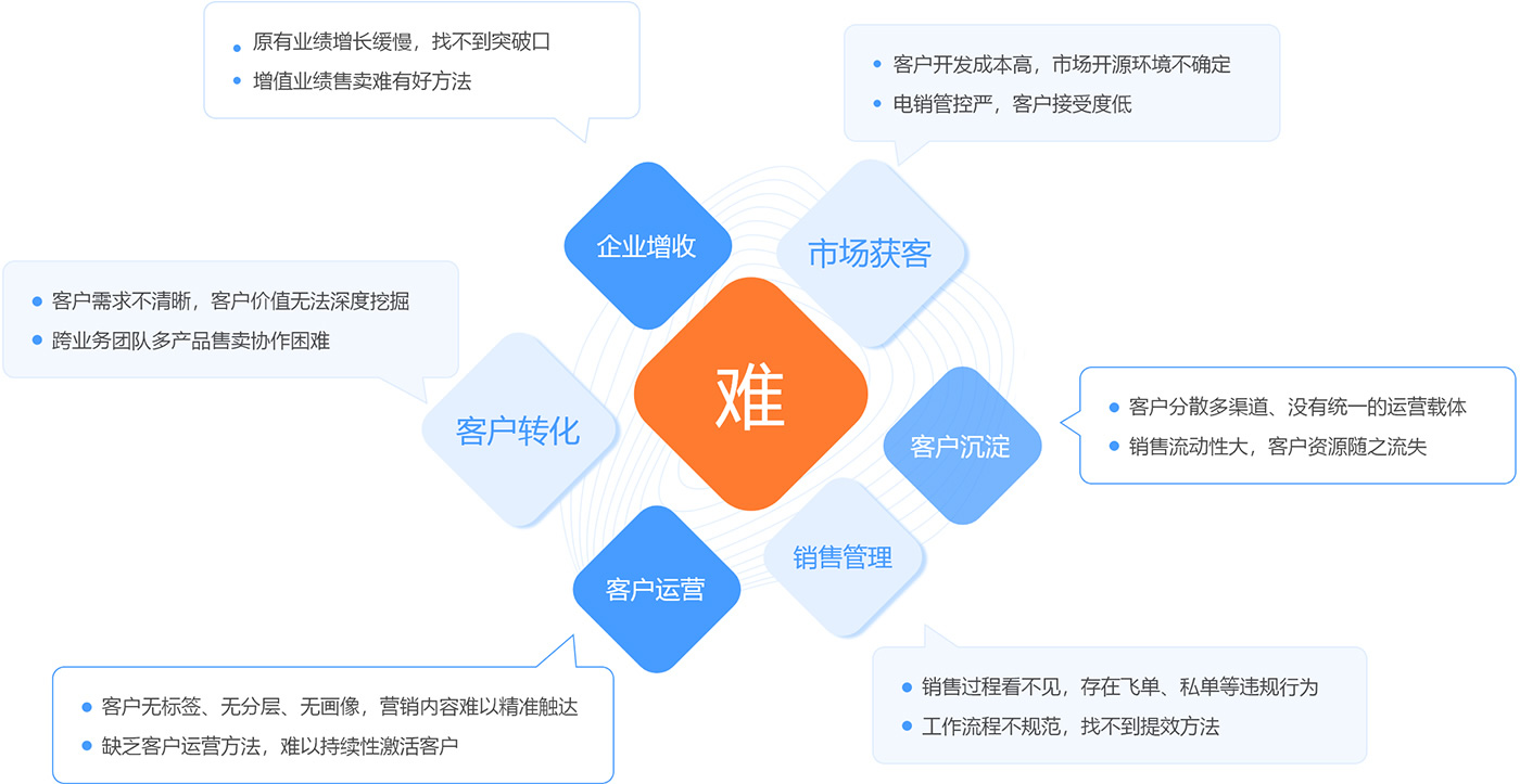 傳統企業經營困境